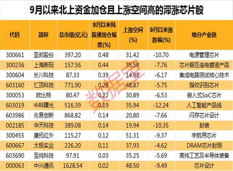 中國：“芯”大突破！華為迎轉機？2.6萬億芯片板板迎重磅利好【潤康】高鉻輥套對此看法?
